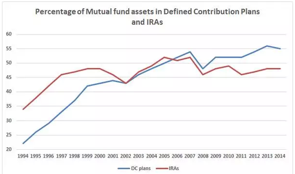 ��������ô���� Ϊʲô��Ҫ������׬Ǯ��