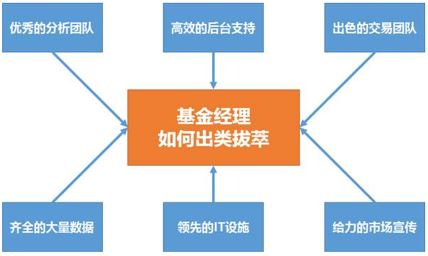 ��������ô���� Ϊʲô��Ҫ������׬Ǯ��