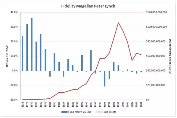 ��������ô���� Ϊʲô��Ҫ������׬Ǯ��