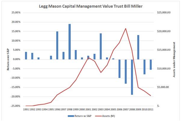 ��������ô���� Ϊʲô��Ҫ������׬Ǯ��