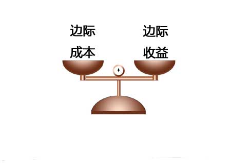 3�����ȼ۽������ĵ���