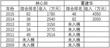 ����ϸ������Ӧ�ò��ѷ��֣�������Ӯ�ں������ϣ���������Ƹ��ܺ����Ϊ�Ƚ�����ʵ��