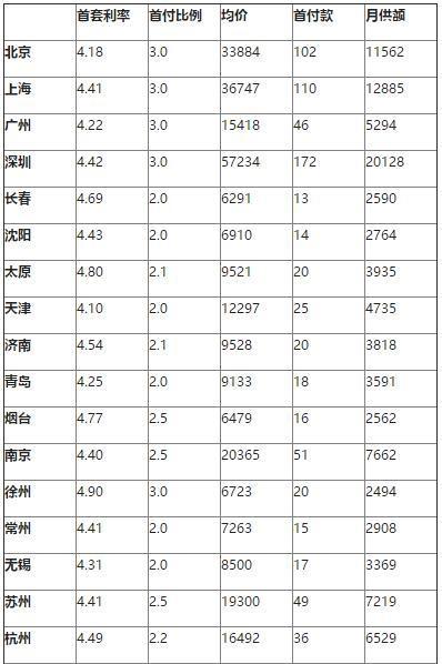 ��������һ��100ƽ����ס������ز�����