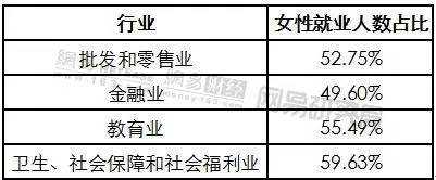 ��Ů���ò�������С�ˣ�Ů�Ծ�ҵΣ����������