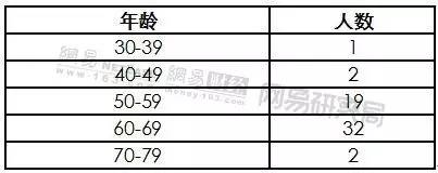 ��Ů���ò�������С�ˣ�Ů�Ծ�ҵΣ����������