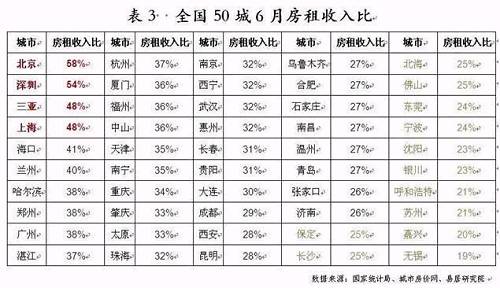 �����˾����ˣ����ַ�������߽�24%��ȴ��58%���뽻���⣬���ⲻ����