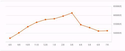 ����Դ�����ӿ͹�����