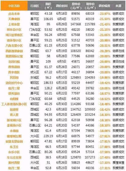 �����ͼ�����Կ��������������ĳ��������³�����������30��¥�̵Ĺ��Ƽ���6��֮���µ����Ⱦ�����17%��������12��¥�̵��۽�������20%��