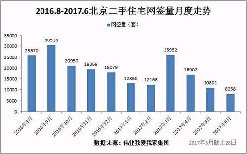 ������ͼ���Կ�����3�µ��غ󣬱������ַ��г����ٽ��£�����������ʽ�µ���6�½��������ǲ������ף�������ǰ�Ľ�������ȣ�������7�ɡ�