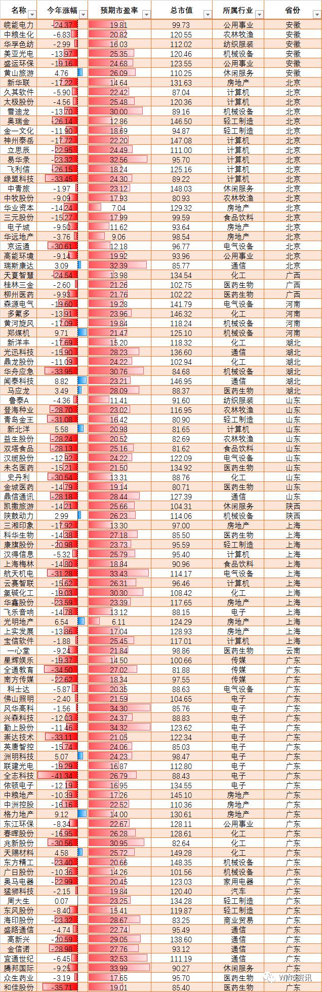 北京上海月均养老金超3000元 养老金2个大动作