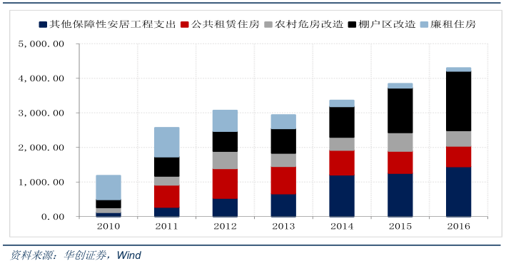 �ƶ�����ϣ�ͨ�����빫���𡢵�Ϣ��������ػ����ȷ�ʽ��֤���ݵĵͼۺ��������ϸ�淶���ݵ�׼�����˳���ˣ�����˽լ���س��ý����봢���𡢲���������֧��������������ز�����������