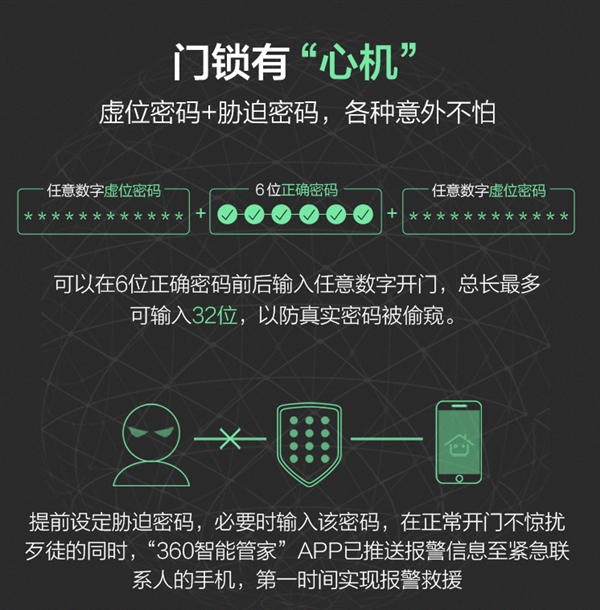 2999Ԫ��360��ȫ�������ߣ�0.5�뿪��/���������10��