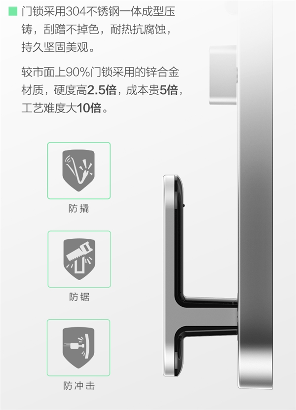 2999Ԫ��360��ȫ�������ߣ�0.5�뿪��/���������10��