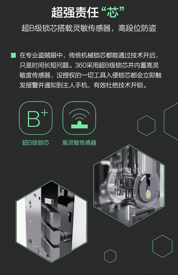 2999Ԫ��360��ȫ�������ߣ�0.5�뿪��/���������10��