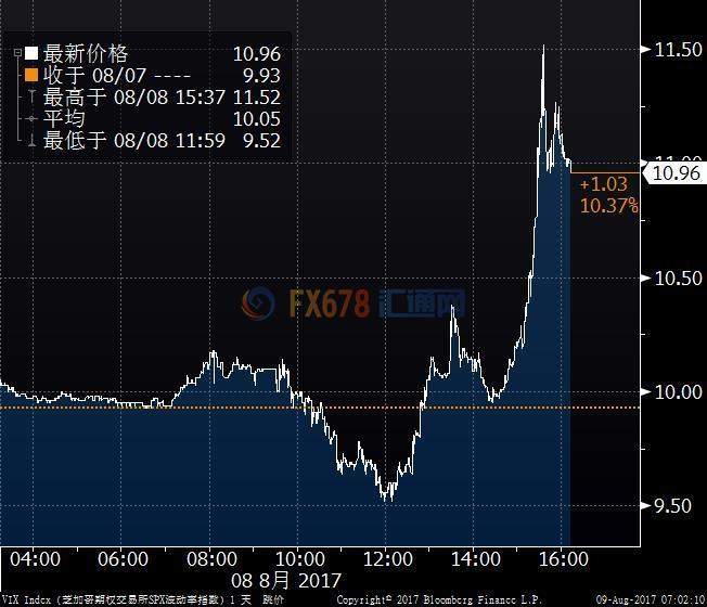 ���������ָ��������Ӽ�¼��λ���䡣����������ͳ�ƣ����������в����������������ǰ��δ���ķ�ŭ�������ػ���