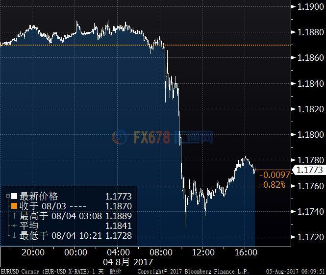 ��Ԫָ������Լ1%����һ�ܸ�λ93.774����ǰ�����͹�������7�·�ũ��ҵ��λ����20.9������ҿ¶��������ۡ���Ԫָ��β������0.7%����93.529��