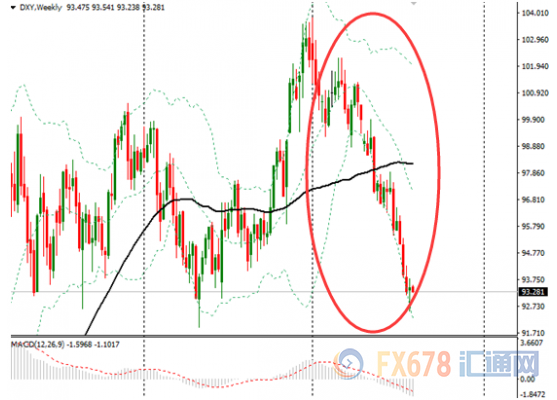 ��������ȫ��������ʦSameer Samana��һ������һ�ݱ��棬������ݱ����ж���Ԫ���е�����ǰ��������Ԥ�⡣��Ԥ�ƣ�2017�����ǰ��Ԫ����Ŀǰ��ˮƽ������