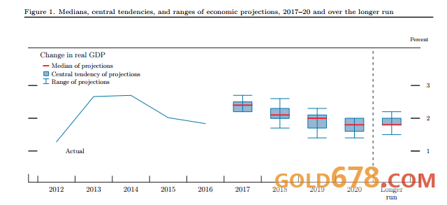 �ϵ�2017���2019�꾭��Ԥ��