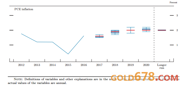 �ϵ�2017���2019�꾭��Ԥ��