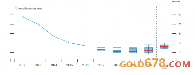 �ϵ�2017���2019�꾭��Ԥ��