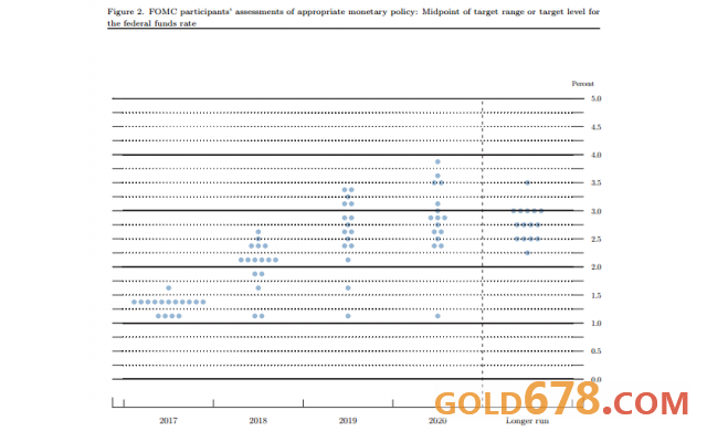 �ϵ�2017���2019�꾭��Ԥ��