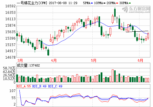 下游需求较为稳定
