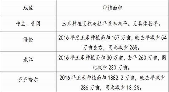 ��Ͷ���ţ����׹�Ӧ����