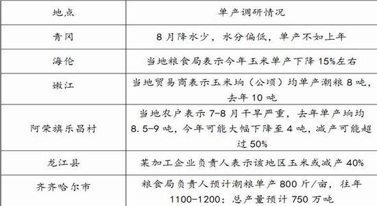 ��Ͷ���ţ����׹�Ӧ����