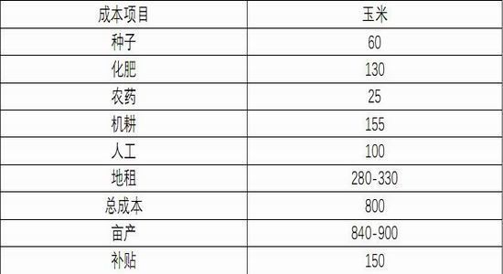 ��Ͷ���ţ����׹�Ӧ����