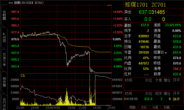 ��������̨���ش�ʩ ֣ú��ͣ����ͣ