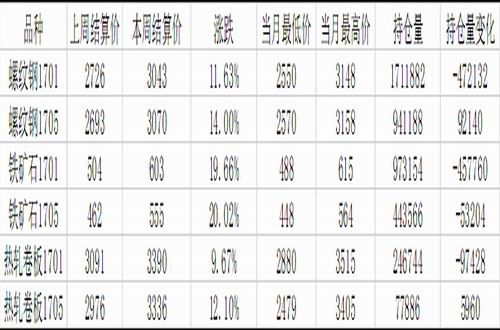 �������ڣ�����������