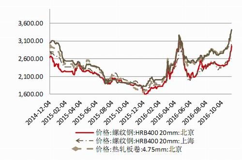 �������ڣ�����������