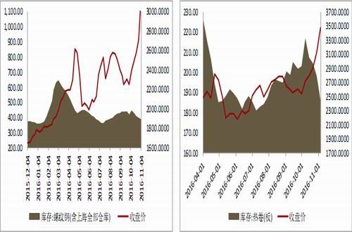 �������ڣ�����������