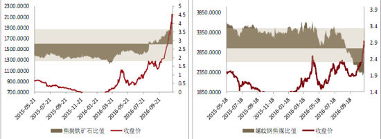 �������ڣ�����������