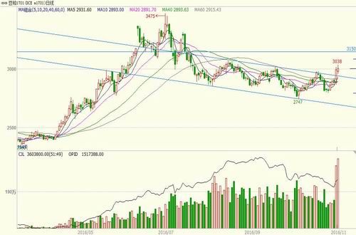 �������ڣ������г��ֹ�