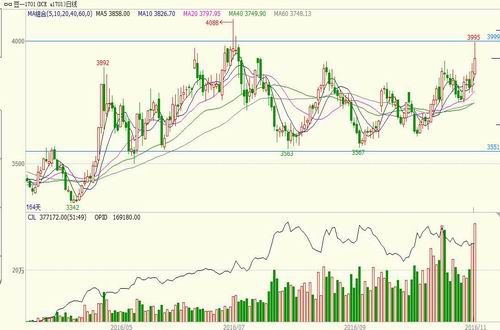 �������ڣ������г��ֹ�