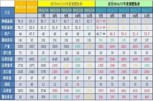 �������ڣ������г��ֹ�