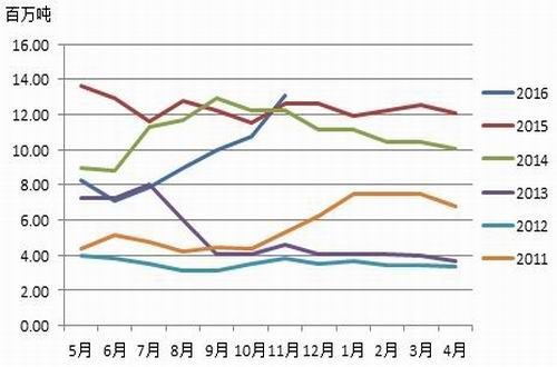 �������ڣ������г��ֹ�