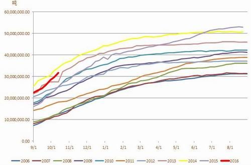 �������ڣ������г��ֹ�