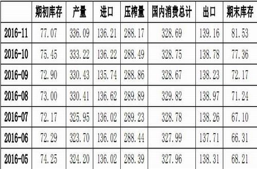 �������ڣ������г��ֹ�