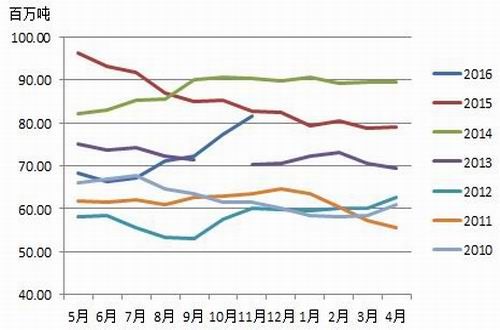 �������ڣ������г��ֹ�