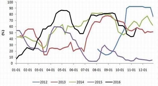 �и��ڻ�����������˥��