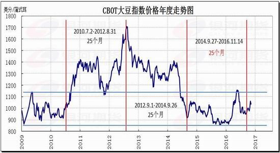 �����걨�������������