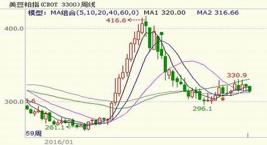 �����걨�������������