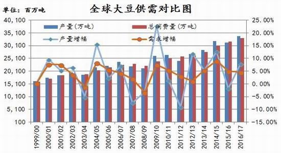 �����걨�������������