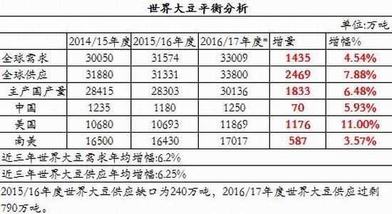 �����걨�������������