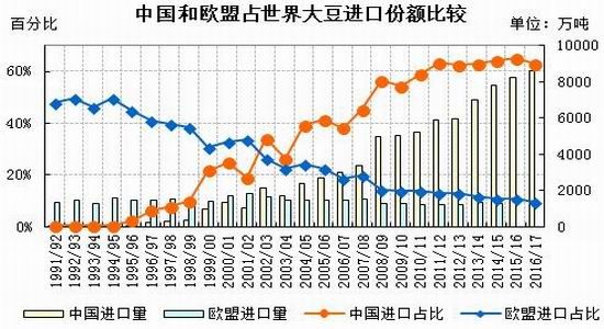 �����걨�������������