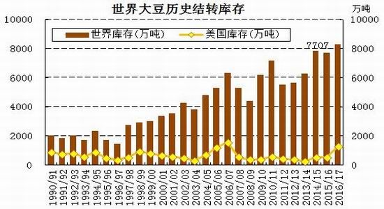 �����걨�������������