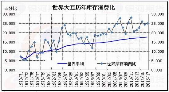 �����걨�������������