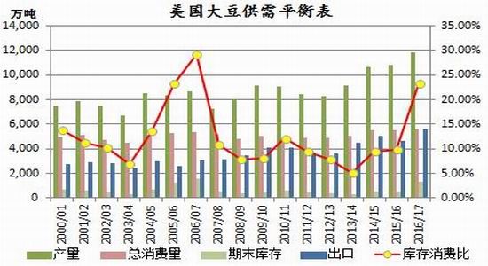 �����걨�������������